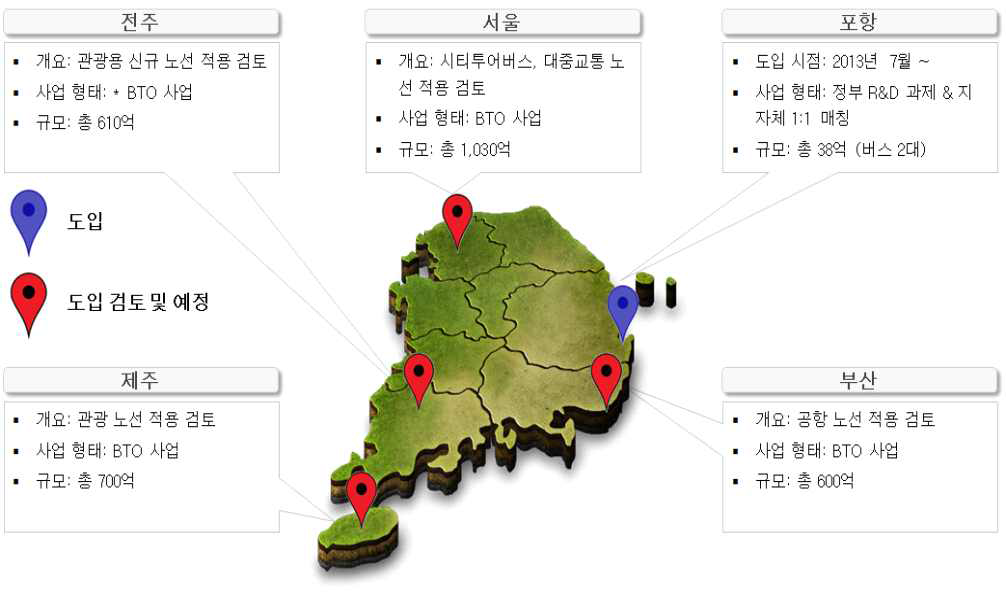 국내 지자체별 전기버스 도입 검토 현황