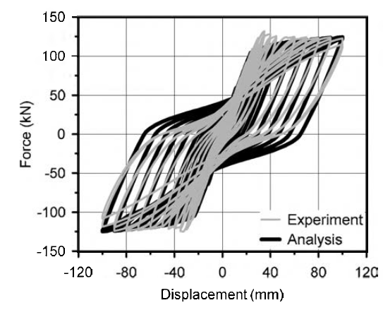 프로토타입 Cyclic pushover 실험결과와 해석결과 간 비교