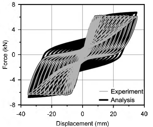 축소모형 Cyclic pushover 실험결과와 해석결과 간 비교