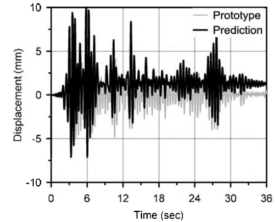 프로토타입의 응답과 예측결과 간 비교(변위 응답，가진파 최대 가속도 0.139g，김남식 (2009) 상사법칙 적용)