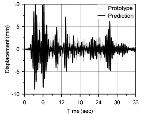 프로토타입의 응답과 예측결과 간 비교(변위 응답，가진파 최대 가속도 0.139g，김남식(2009) 상사법칙 적용)