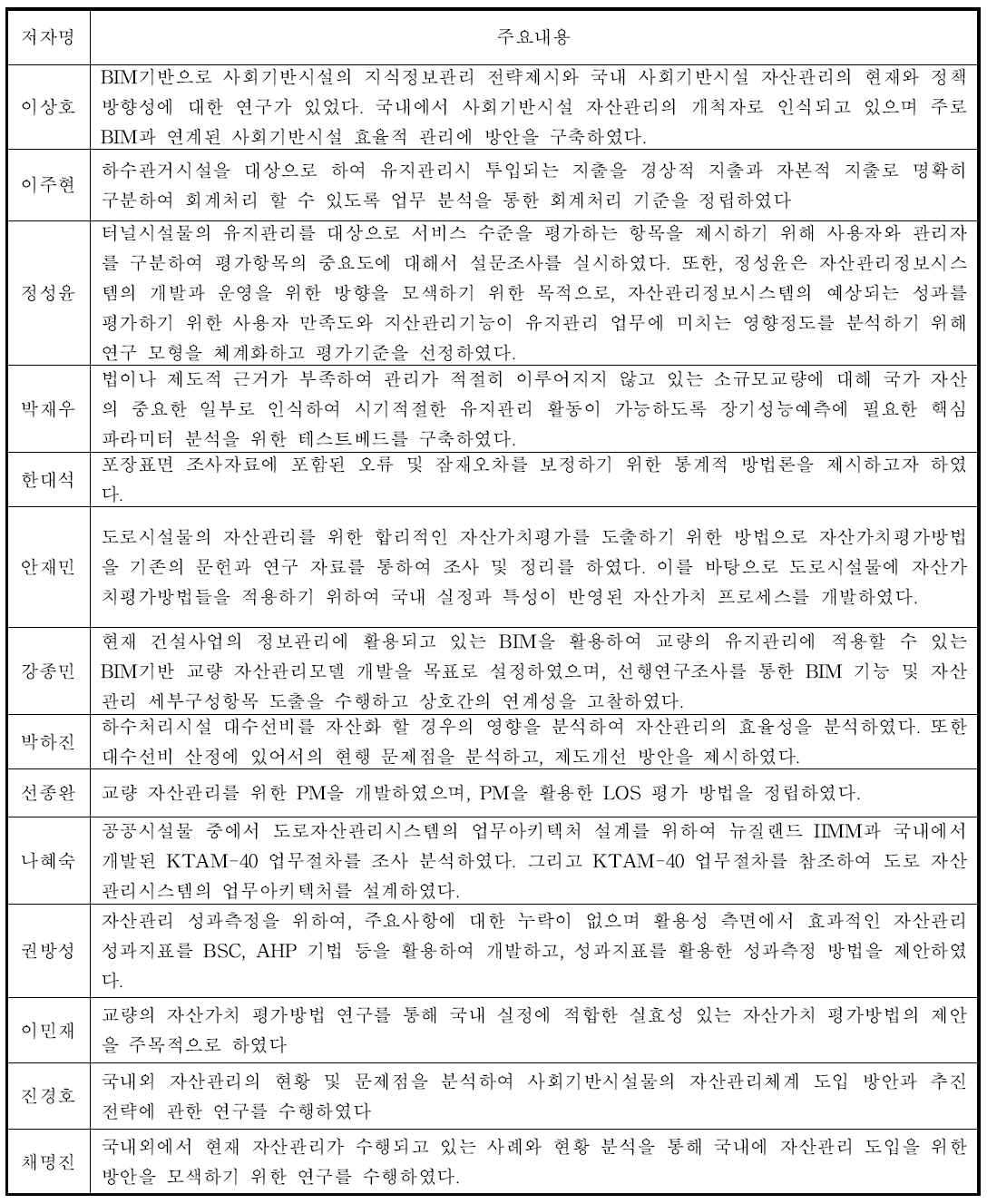 국내 자산관리 관련 논문