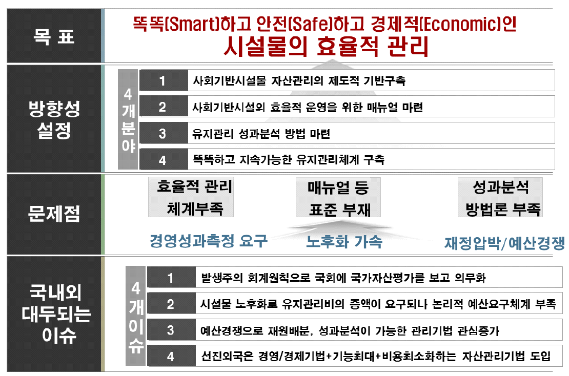 본 연구의 목표 및 방향성