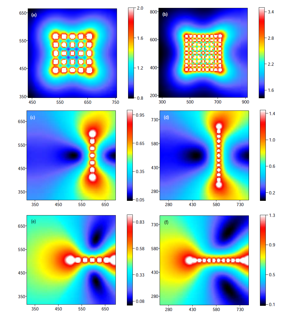 Contour maps of the coefficient of variation: (a) clustered arrangement of 25 pumping wells, (b) 81 pumping wells and linear arrangement with 7 and 13 pumping wells parallel and perpendicular to the constant head boundary