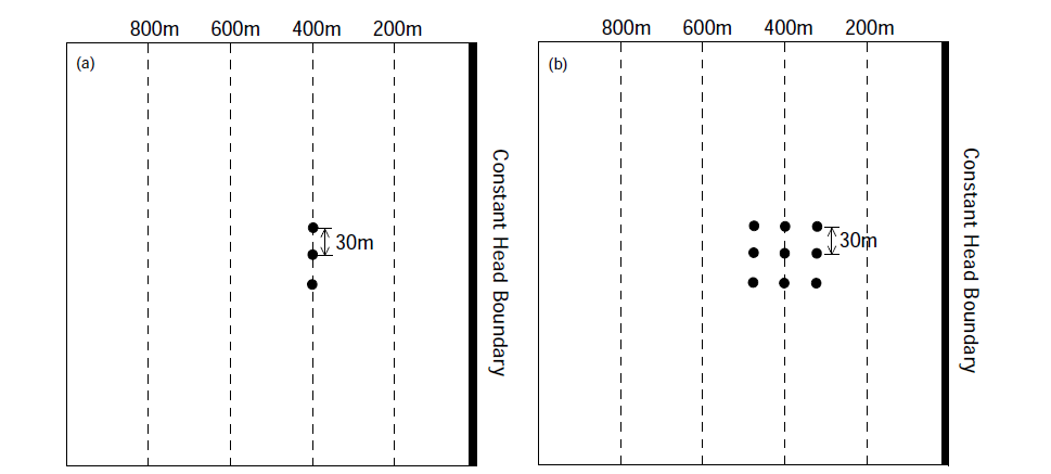 Location of pumping wells: (a) linear arrangement, (b) clustered arrangement