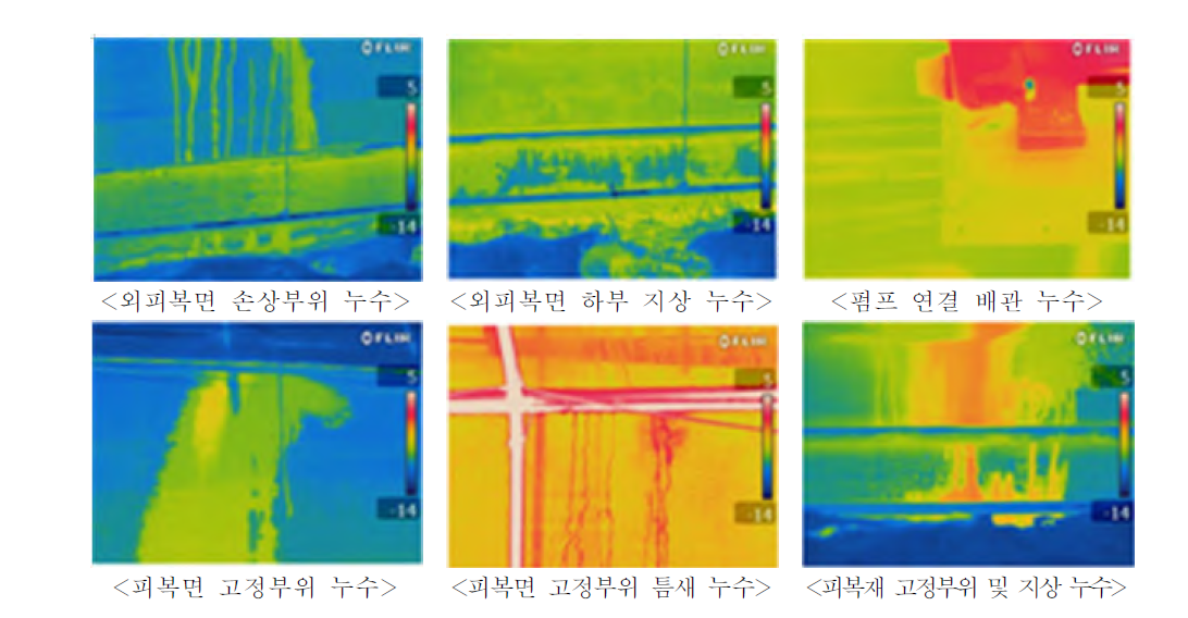 적외선 열화상에 의한 수막재배 온실의 수막용수 손실 부위 탐색