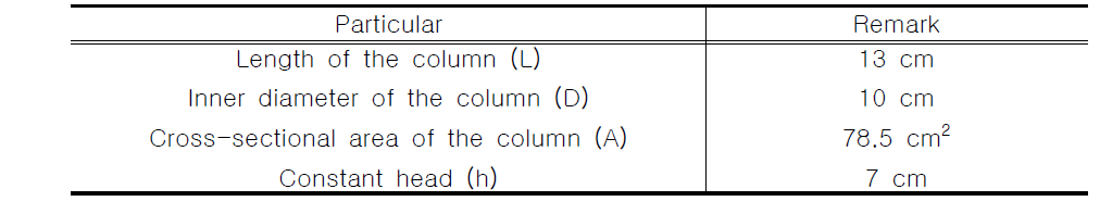 'K'를 결정하는데 사용된 column