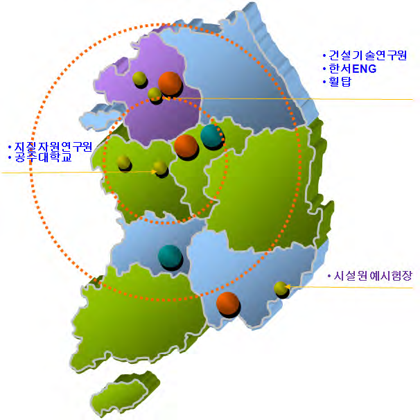 Location of the substitute regions and research teams
