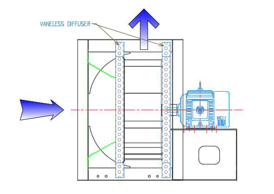 VANELESS DIFFUSER를 통한 유체 흐름