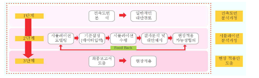 시장진입 단계 예시