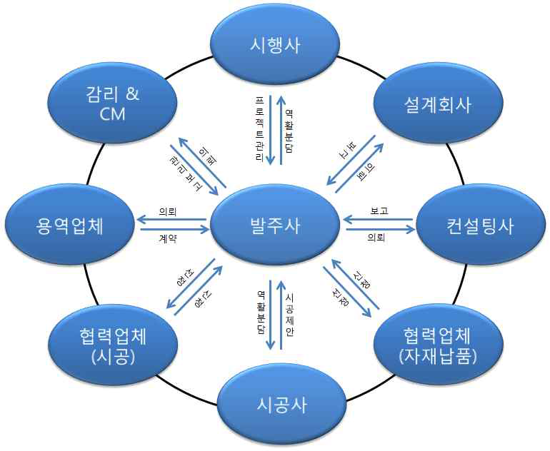 모델 A의 개념도