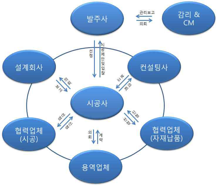 모델 C의 개념도