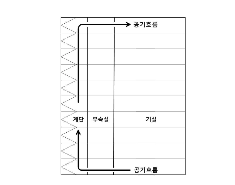 연돌효과 저감방안 아이디어