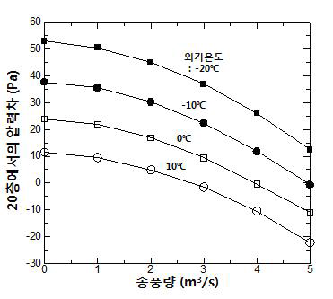 수치해석 결과