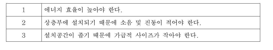 연돌효과 저감설비 기류 순환 송풍기 조건