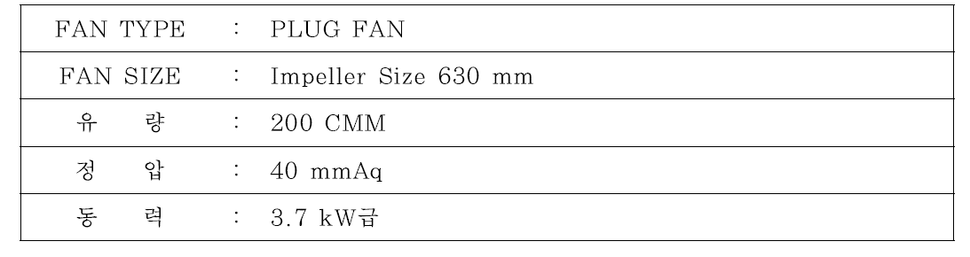 PLUG FAN 예상 사양표