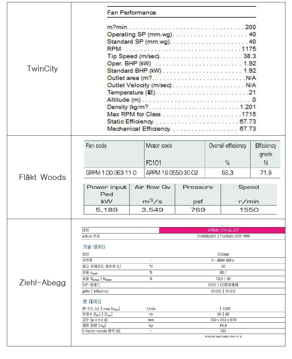 3사 FAN DATA