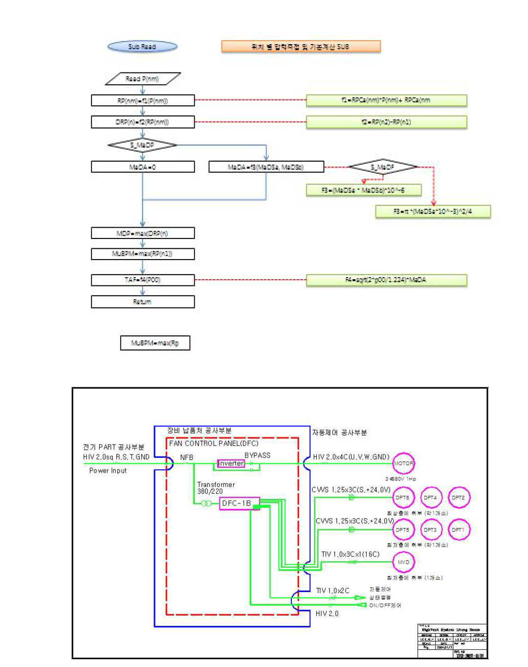 LIGIC DIAGRAM 및 DFC 회로도