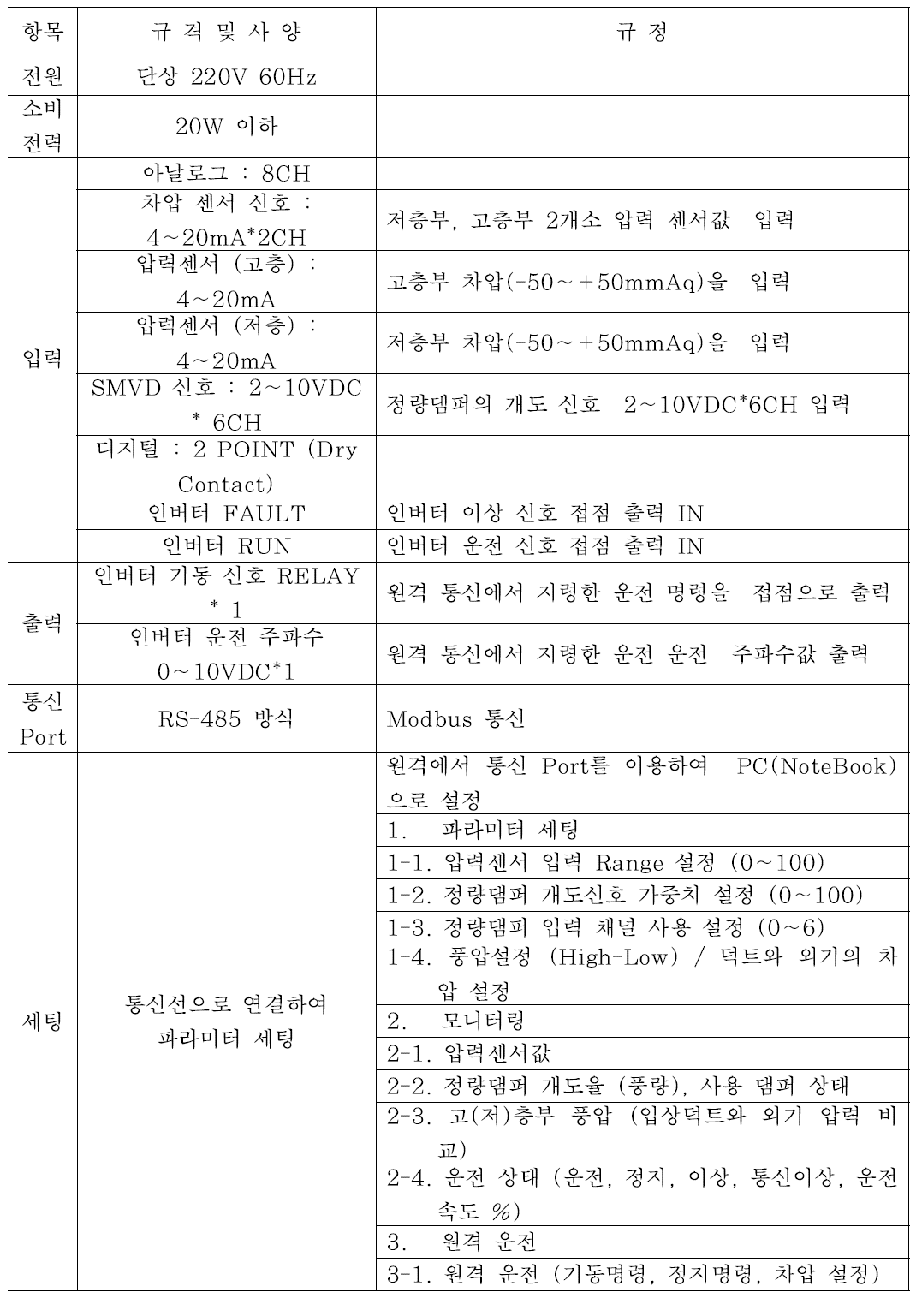 연돌효과 저감시스템 제어반 제원