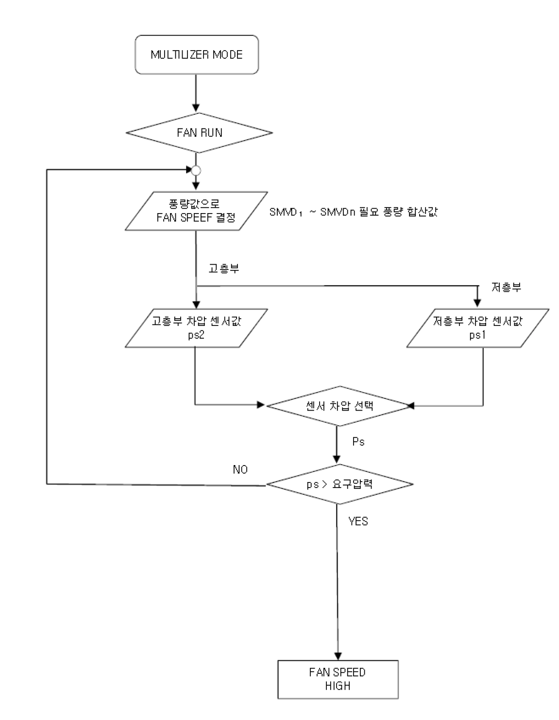 MULTILIZER Diagram