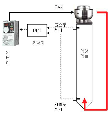 Singlizer 제어 개념도