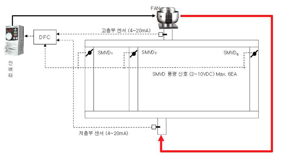 Multilizer 제어 개념도