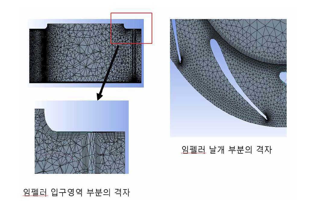 유동 영역 격자 형상