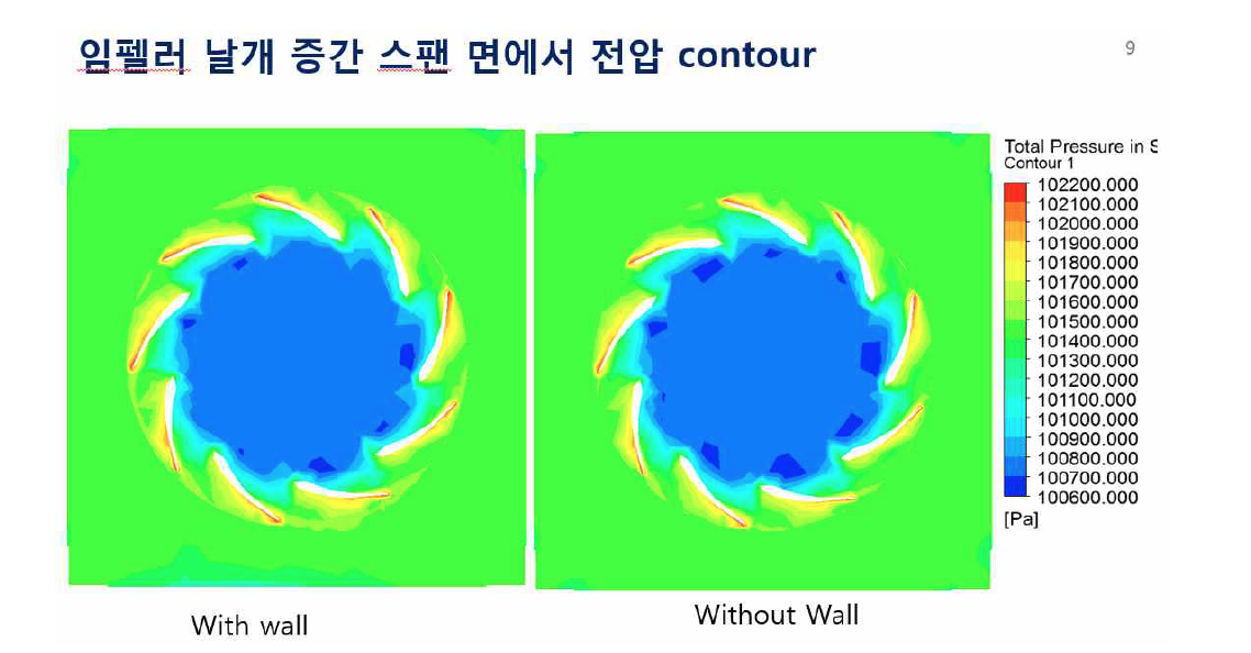 Total Pressure Contour