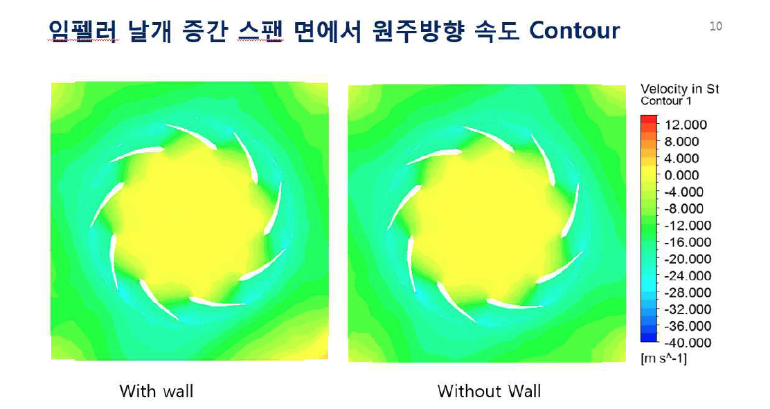 Radial Velocity Contour