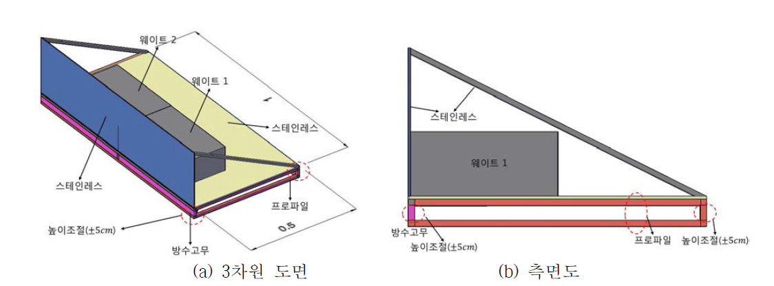 수리모형실험 수행을 위한 Wave guide 제작 도면