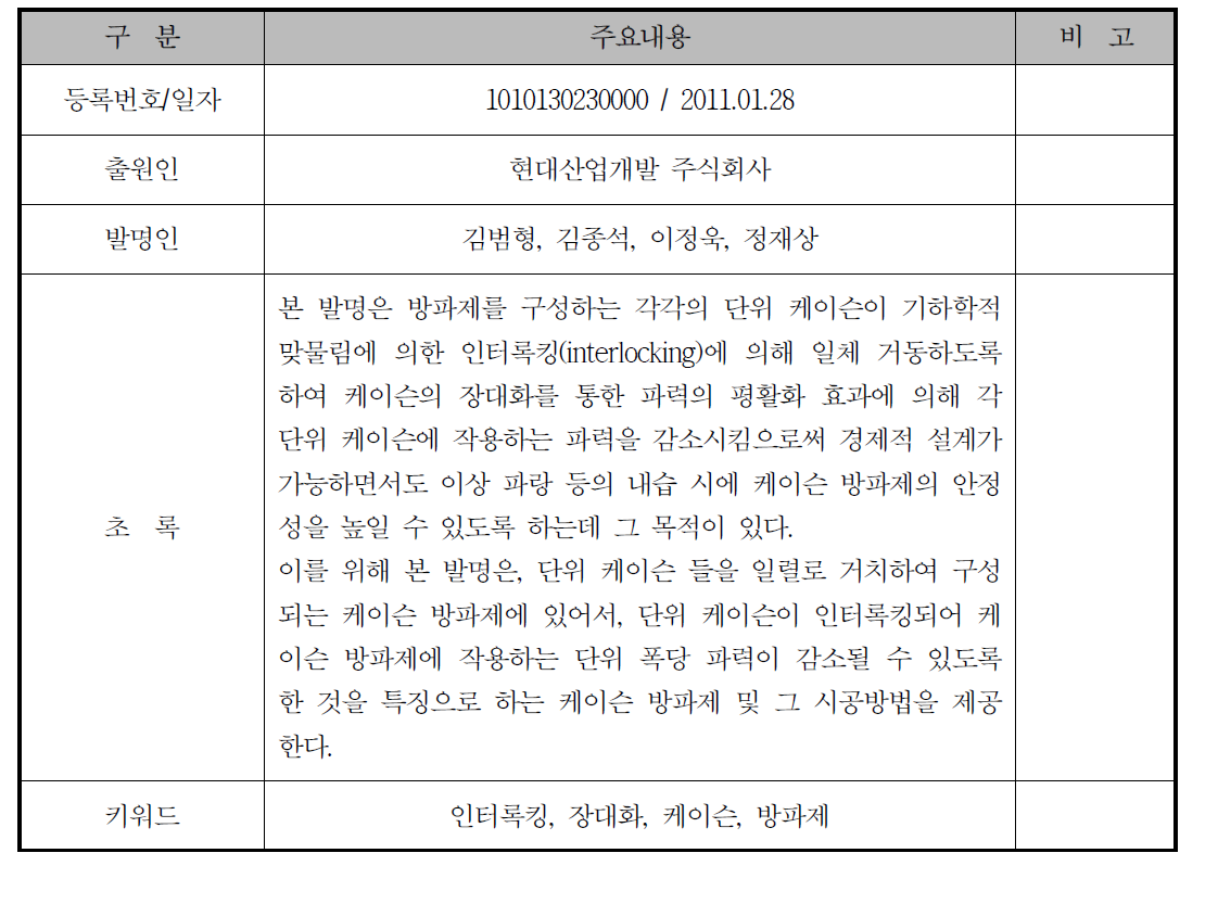 국내 관련 특허 세부사항