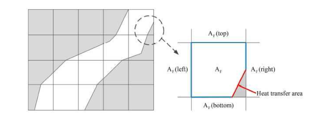 FAVOR (Fractional Area/Volume Representation)