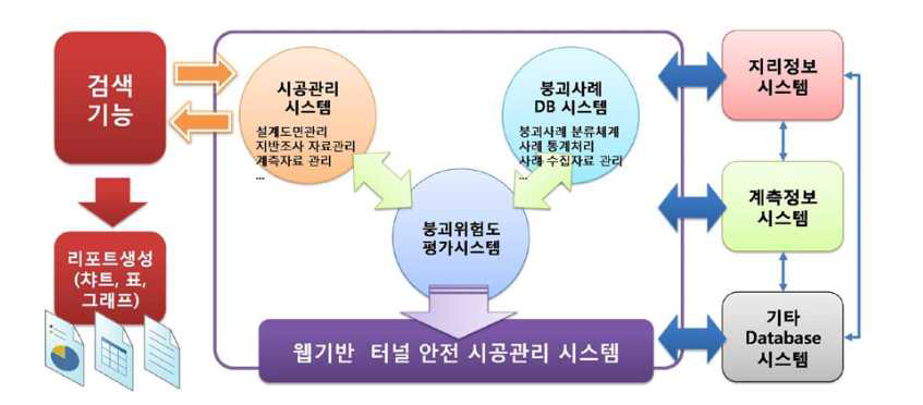 지하철 역사구조물 건전성 평가를 위한 모니터링시스템(한국철도기술연구원)