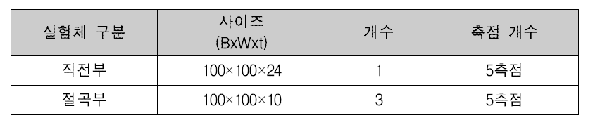 브리넬경도 시험체 제원 및 개수