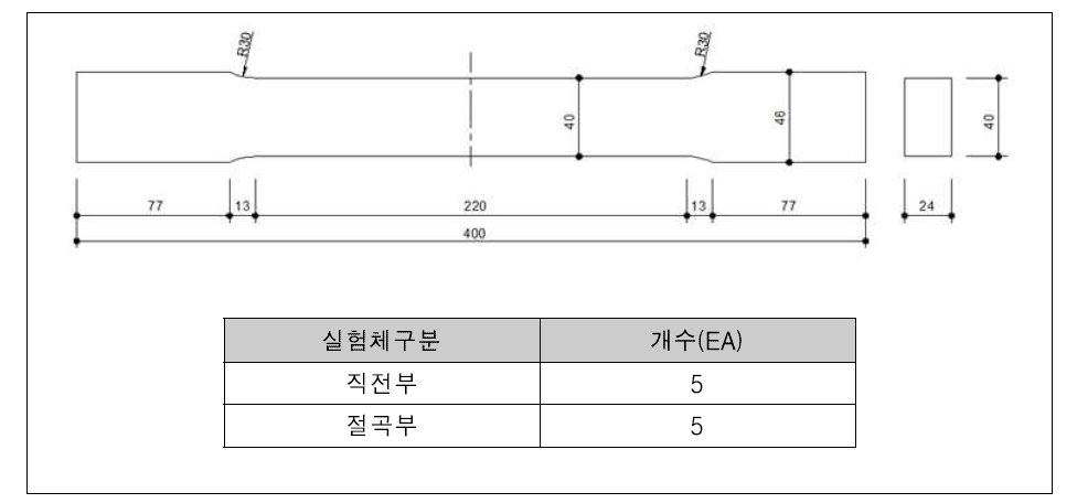 인장피로실험 실험체 제원 및 개수