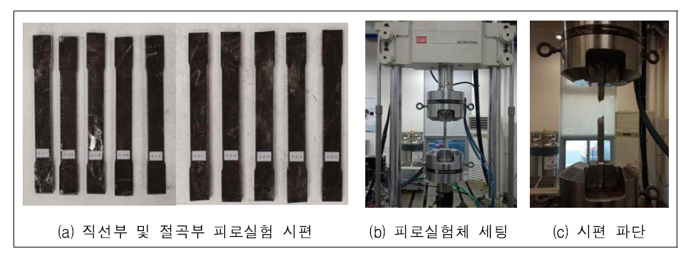 인장피로실험 전경