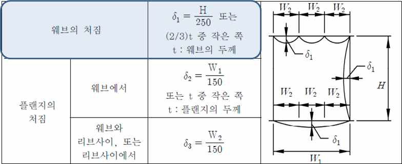 제작치수 허용오차