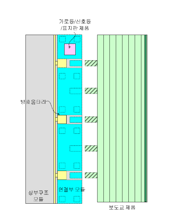 기능통합형 부대시설 모듈 컨셉 평면도 (상면 탈/부착식)