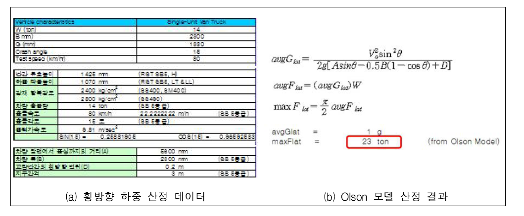 최대 횡방항 하중 산정 결과