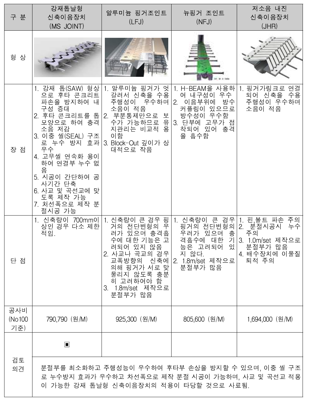 신축이음장치 비교 및 검토