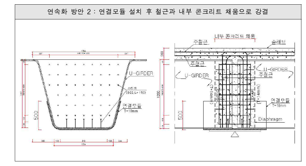 연속화 방안 2