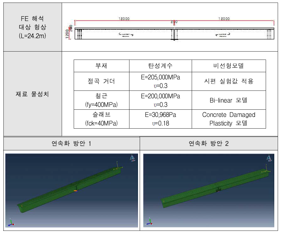 해석 모형