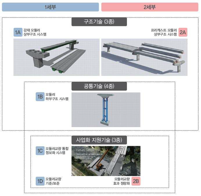 모듈러교량 대표 개념도