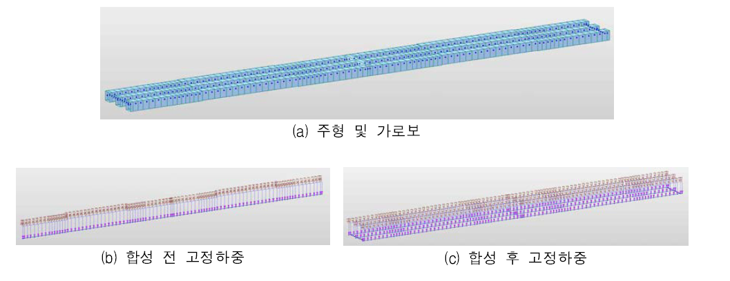 강재모듈러 연속교량 수치해석 모델