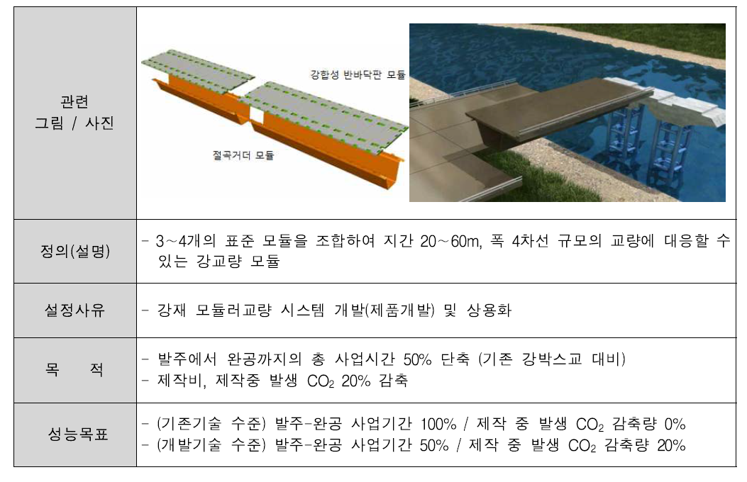 핵심기술별 정의-강재 모듈러 상부구조