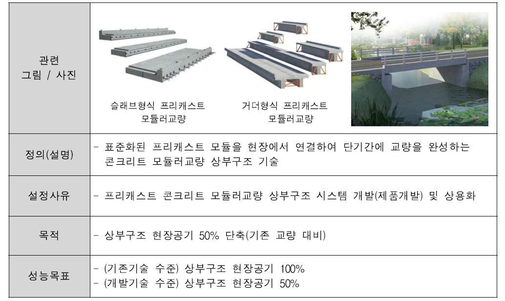 핵심기술별 정의-프리캐스트 모듈러 상부구조