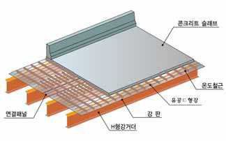 초간편 H형강 교량 사례