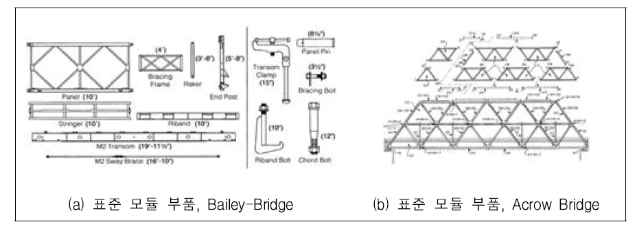 국외 모듈러교량 기술의 임시교량 적용 사례
