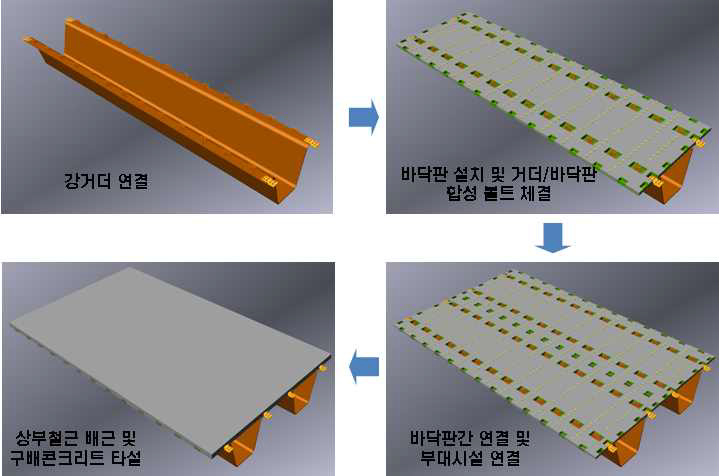 모듈러교량 현장시공 단계