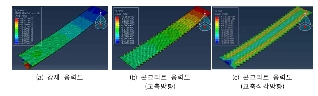 추가 콘크리트 하중단계 해석결과